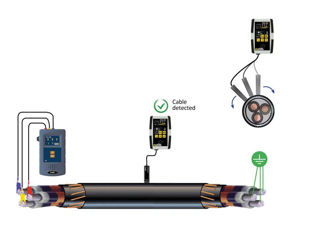 NDB VCI-3 Cable Identification and Phasing  System image 1